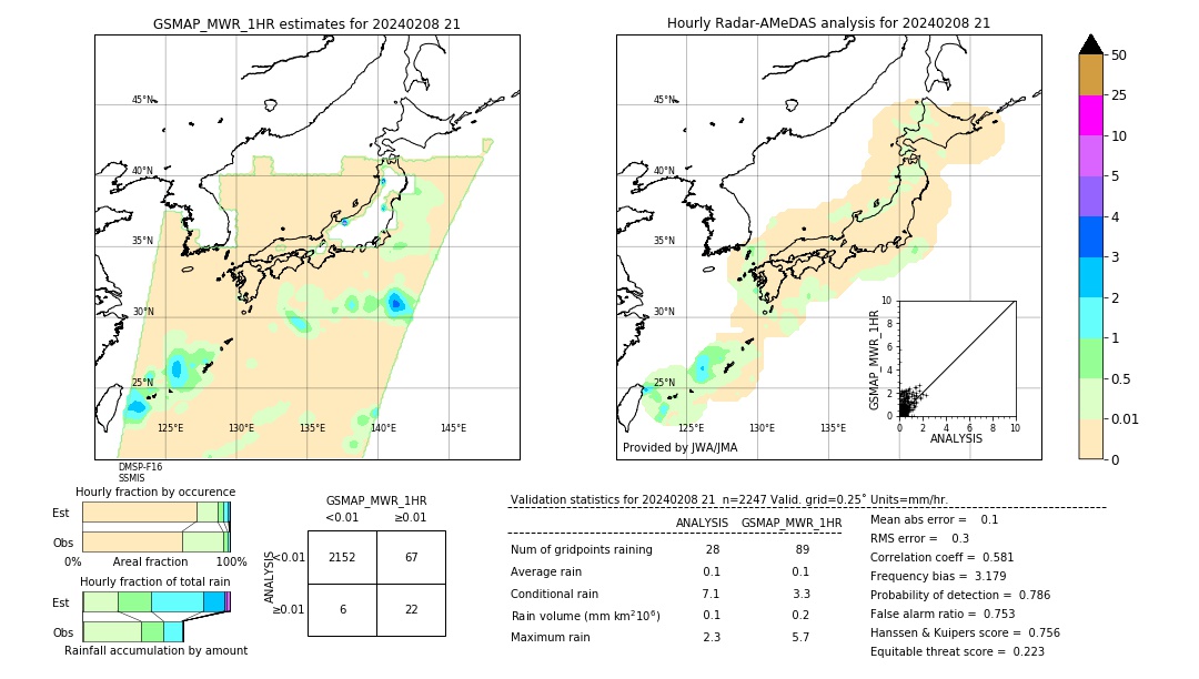 GSMaP MWR validation image. 2024/02/08 21