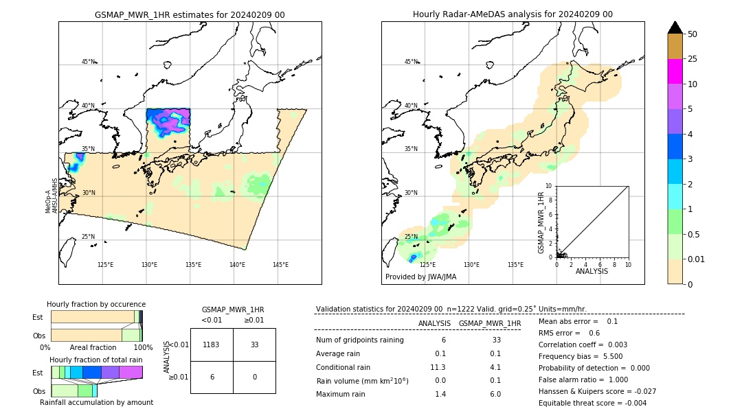 GSMaP MWR validation image. 2024/02/09 00