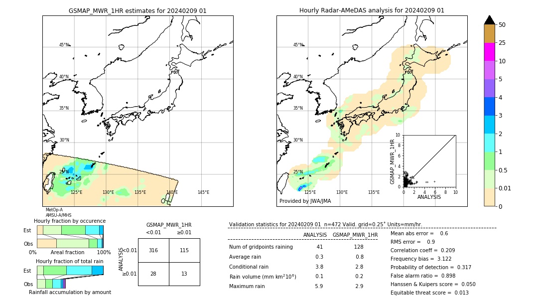 GSMaP MWR validation image. 2024/02/09 01