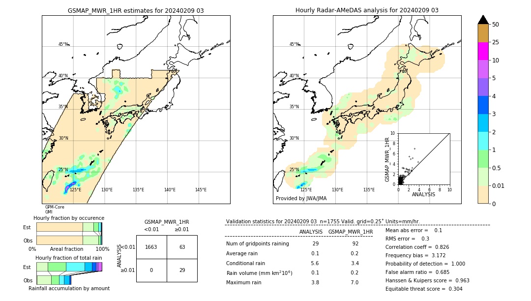 GSMaP MWR validation image. 2024/02/09 03