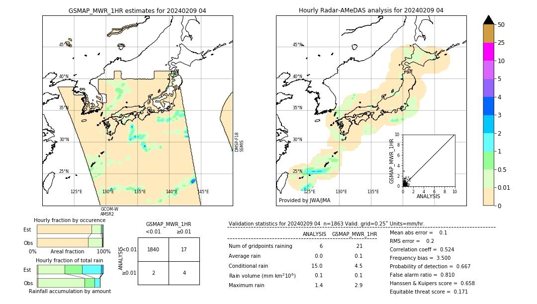 GSMaP MWR validation image. 2024/02/09 04