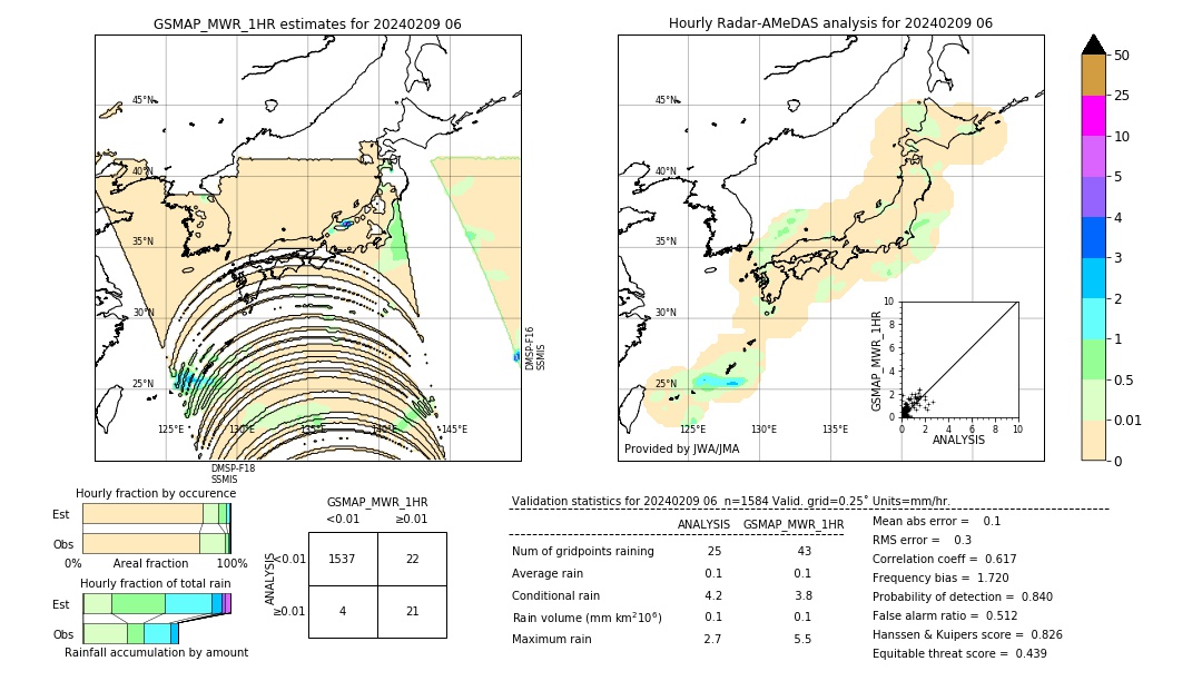 GSMaP MWR validation image. 2024/02/09 06