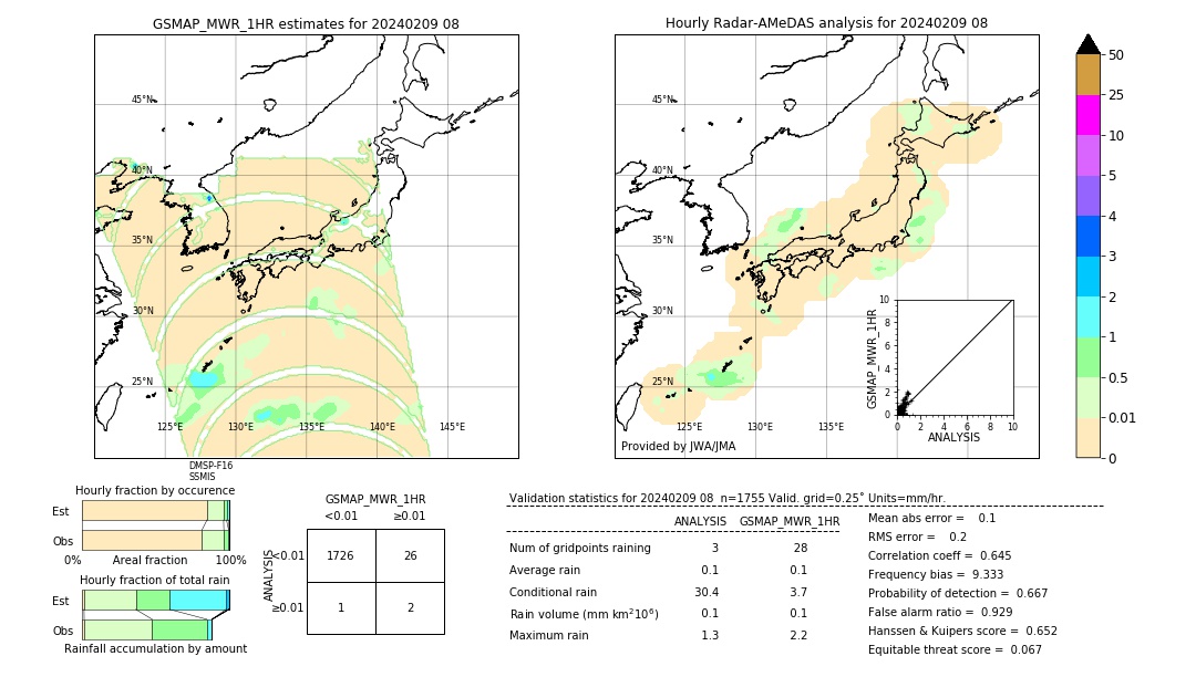 GSMaP MWR validation image. 2024/02/09 08