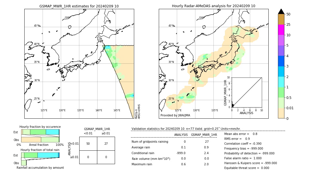 GSMaP MWR validation image. 2024/02/09 10