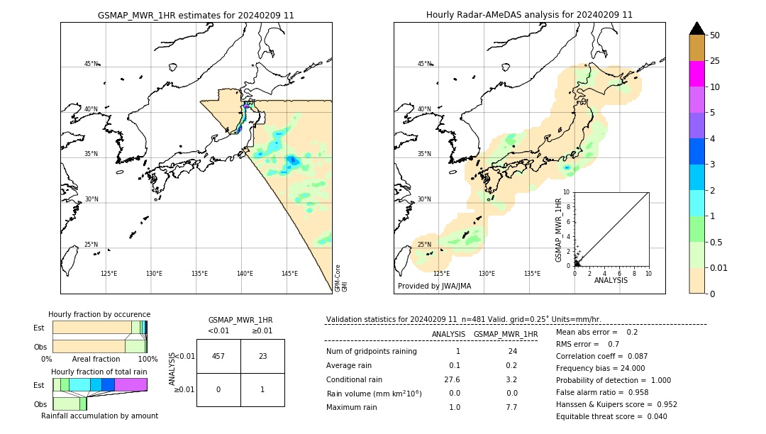 GSMaP MWR validation image. 2024/02/09 11