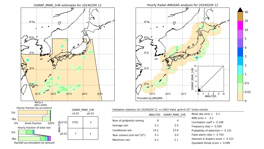 GSMaP MWR validation image. 2024/02/09 12