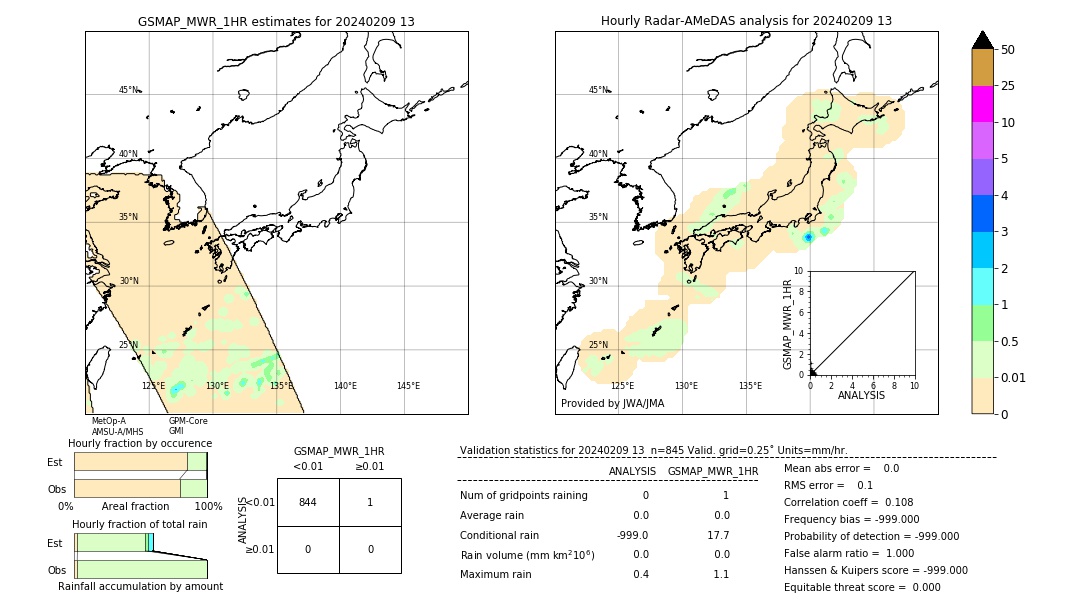 GSMaP MWR validation image. 2024/02/09 13