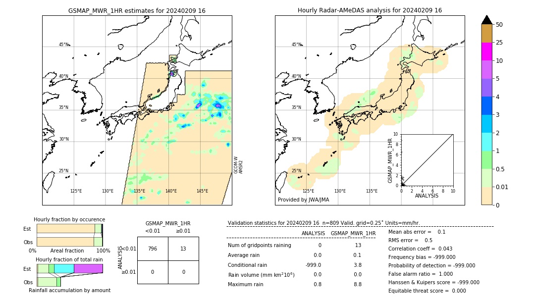 GSMaP MWR validation image. 2024/02/09 16