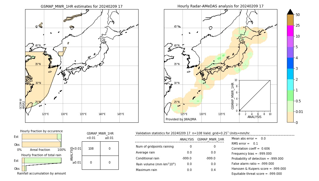 GSMaP MWR validation image. 2024/02/09 17