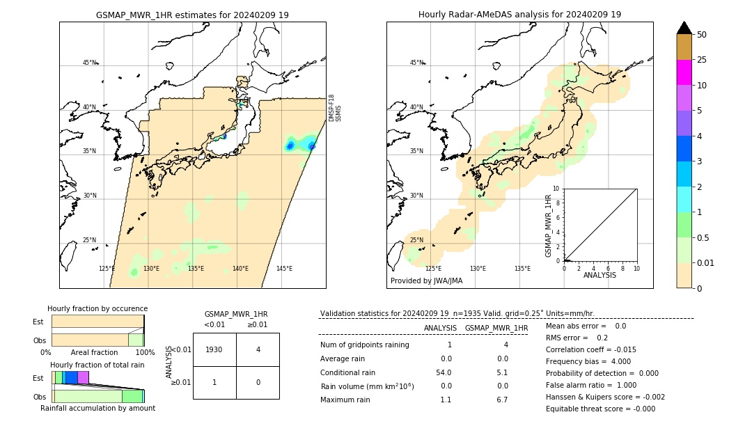 GSMaP MWR validation image. 2024/02/09 19