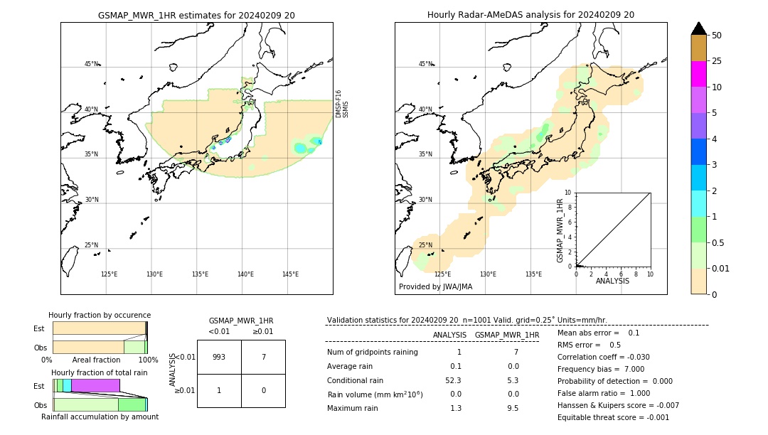 GSMaP MWR validation image. 2024/02/09 20