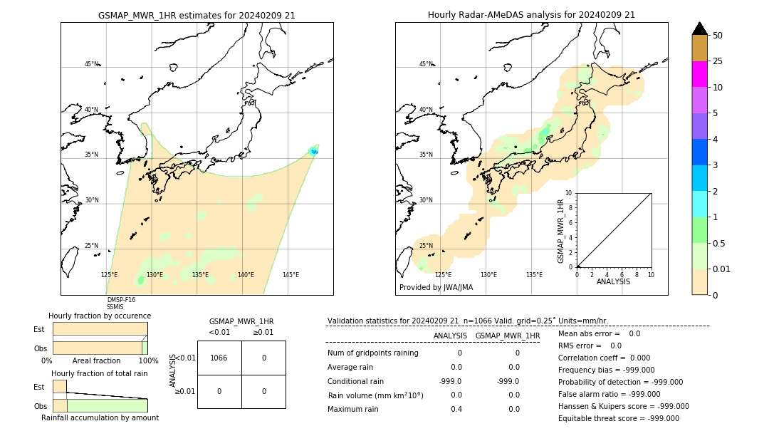 GSMaP MWR validation image. 2024/02/09 21