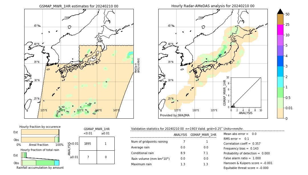 GSMaP MWR validation image. 2024/02/10 00