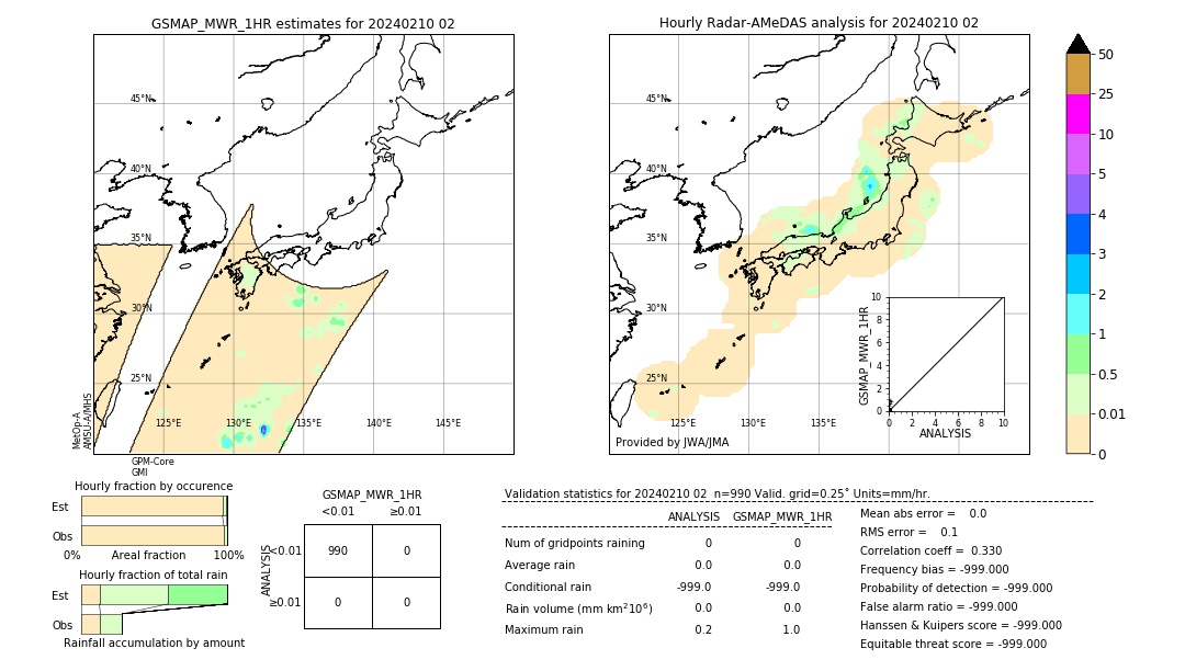 GSMaP MWR validation image. 2024/02/10 02