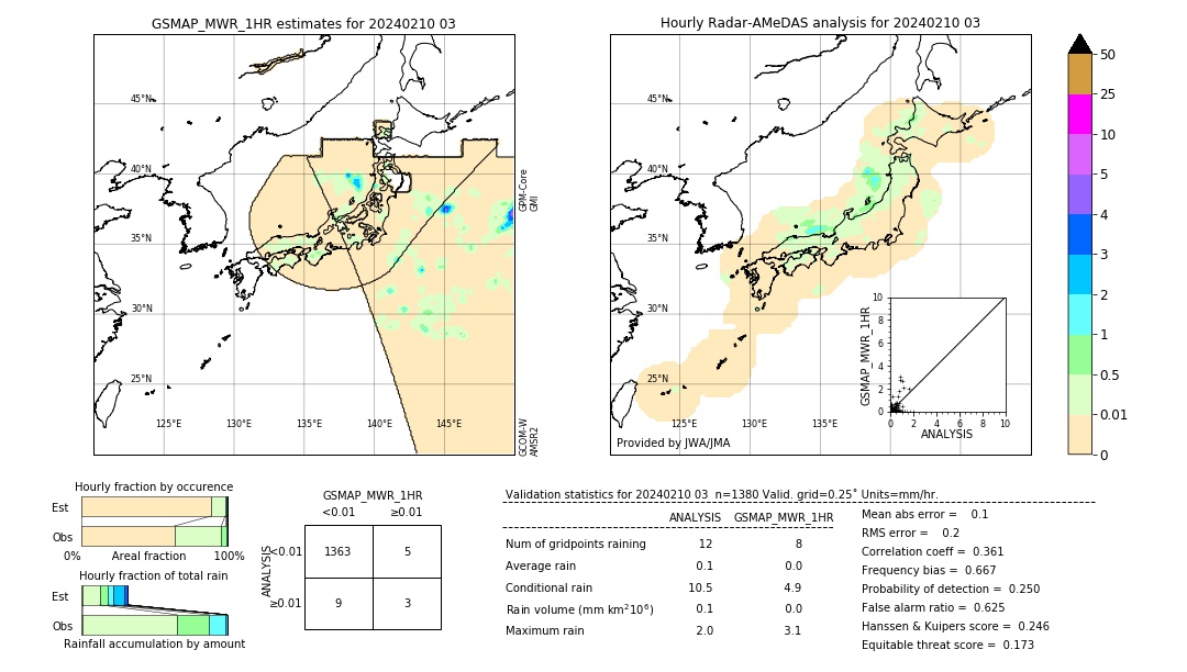 GSMaP MWR validation image. 2024/02/10 03