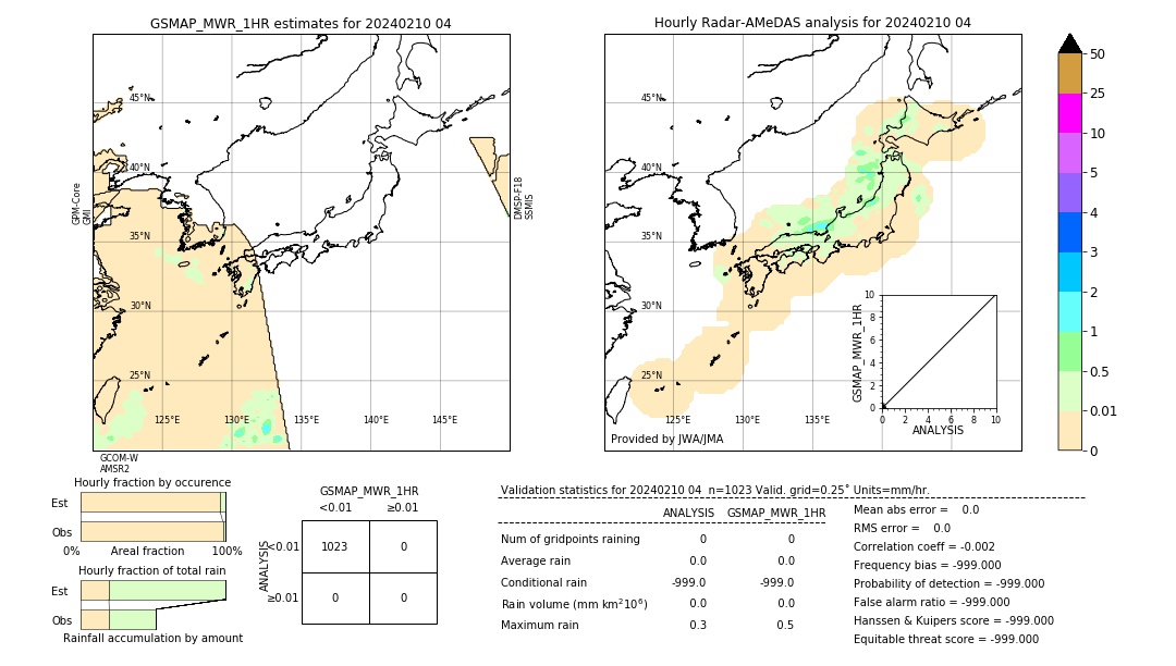 GSMaP MWR validation image. 2024/02/10 04