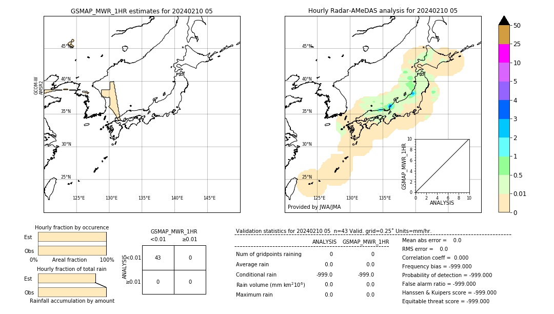 GSMaP MWR validation image. 2024/02/10 05