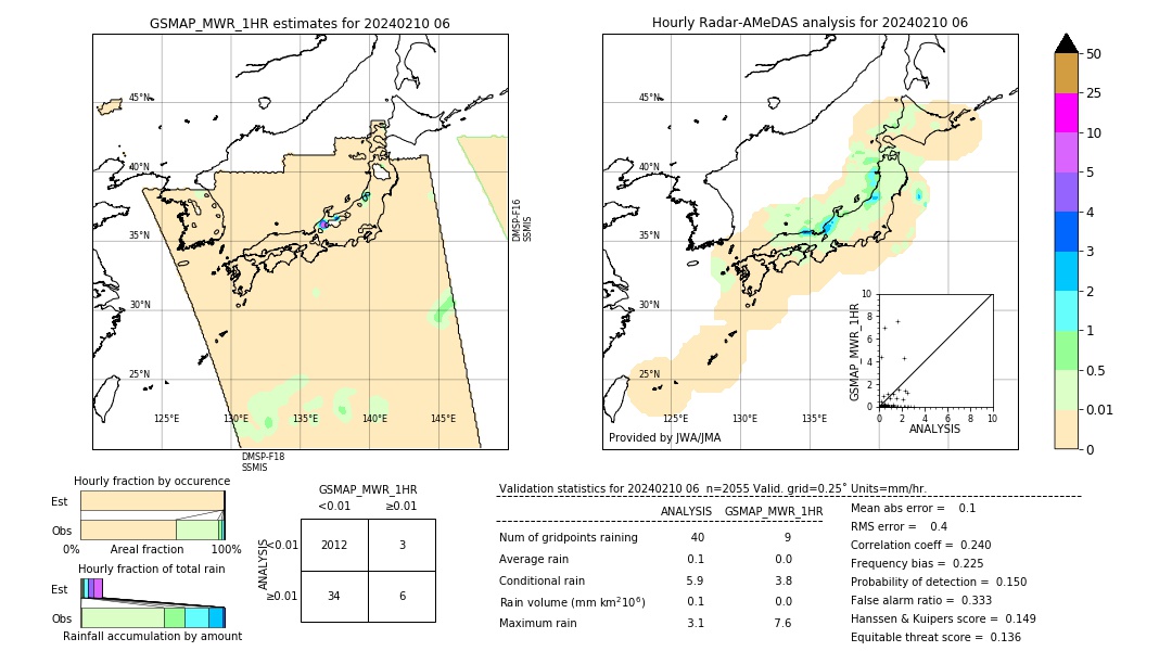 GSMaP MWR validation image. 2024/02/10 06