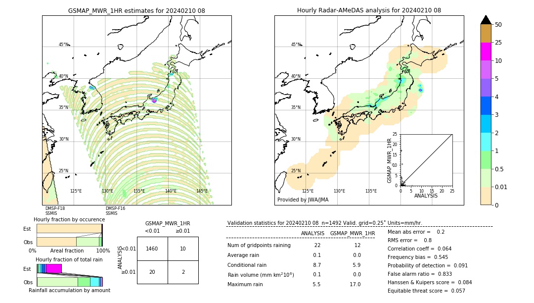 GSMaP MWR validation image. 2024/02/10 08