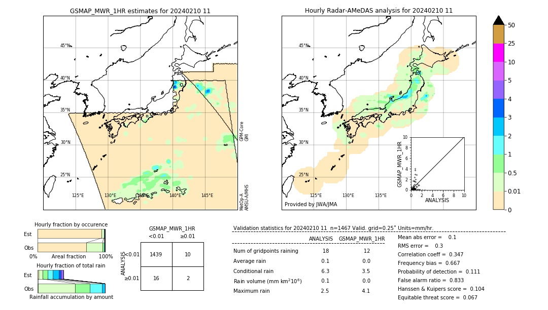 GSMaP MWR validation image. 2024/02/10 11