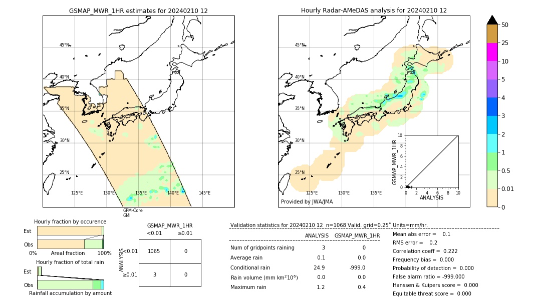 GSMaP MWR validation image. 2024/02/10 12