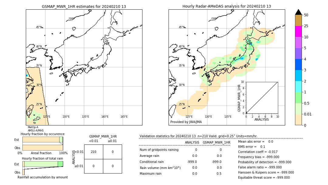 GSMaP MWR validation image. 2024/02/10 13