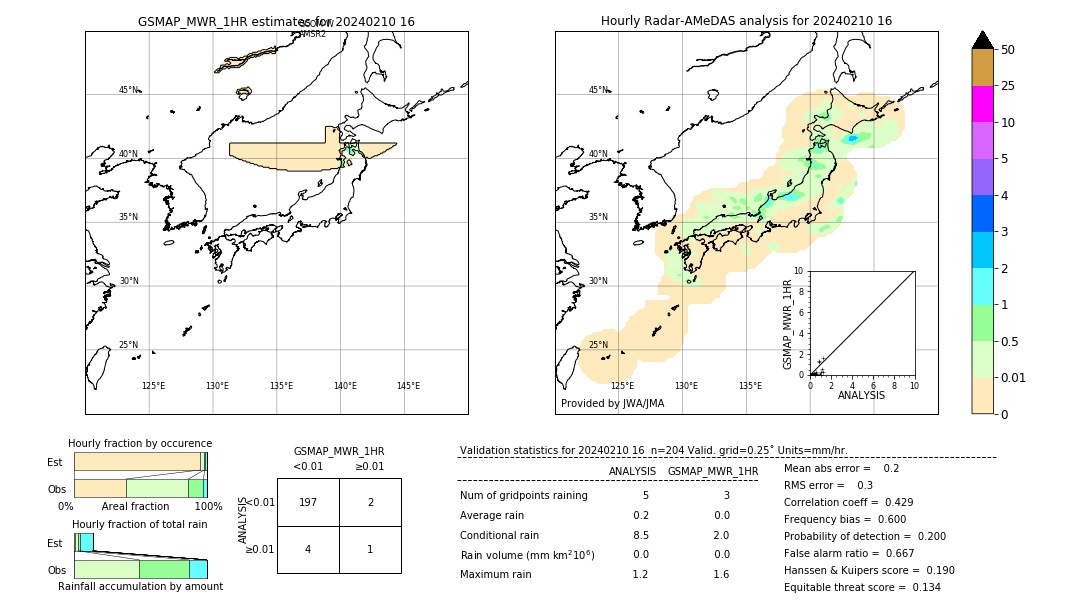 GSMaP MWR validation image. 2024/02/10 16