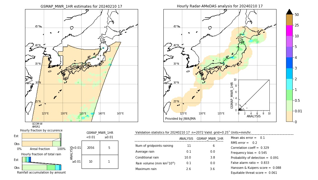 GSMaP MWR validation image. 2024/02/10 17