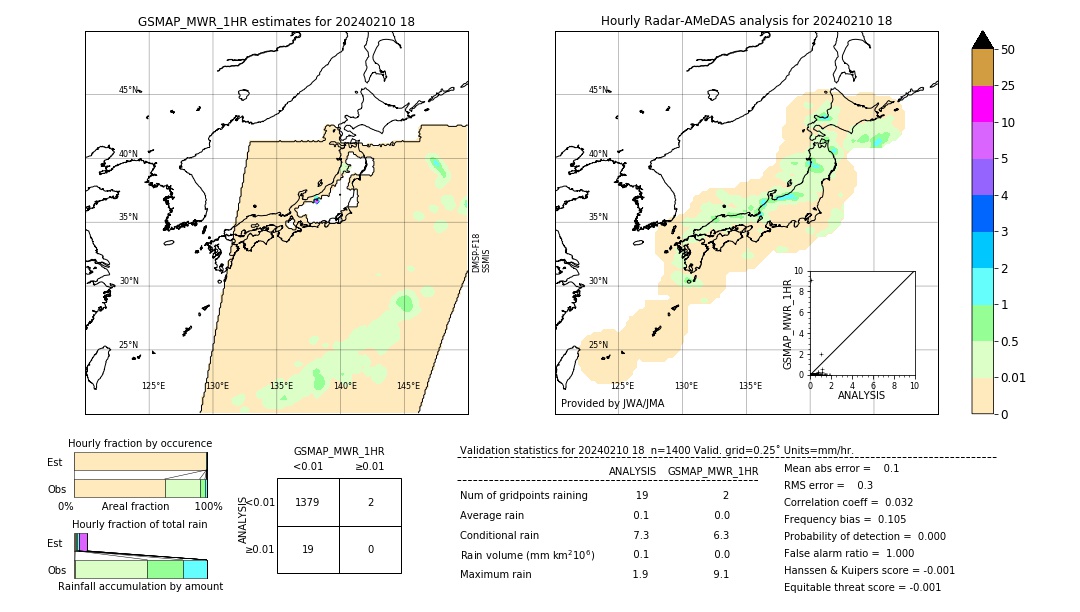 GSMaP MWR validation image. 2024/02/10 18