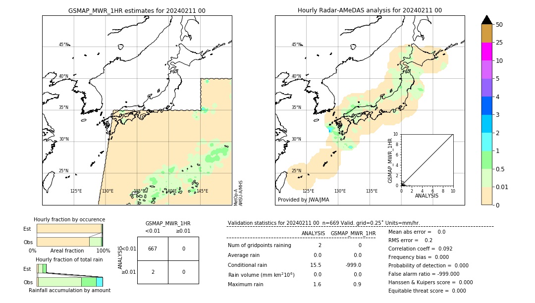 GSMaP MWR validation image. 2024/02/11 00