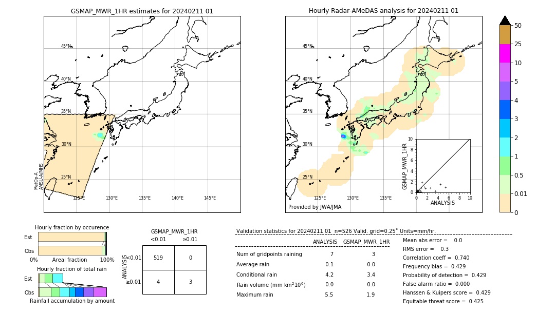 GSMaP MWR validation image. 2024/02/11 01