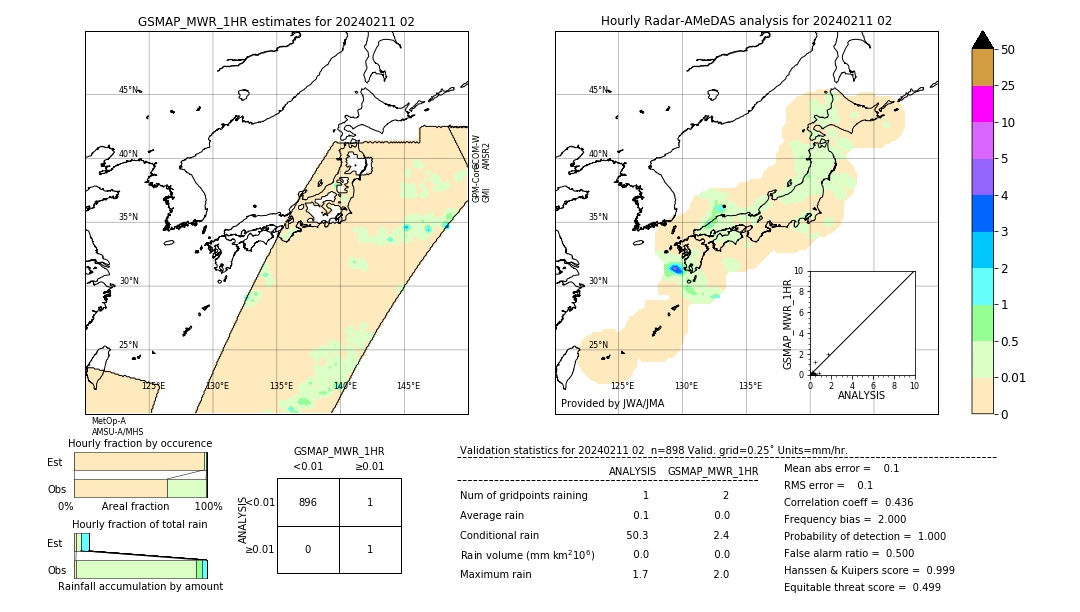 GSMaP MWR validation image. 2024/02/11 02