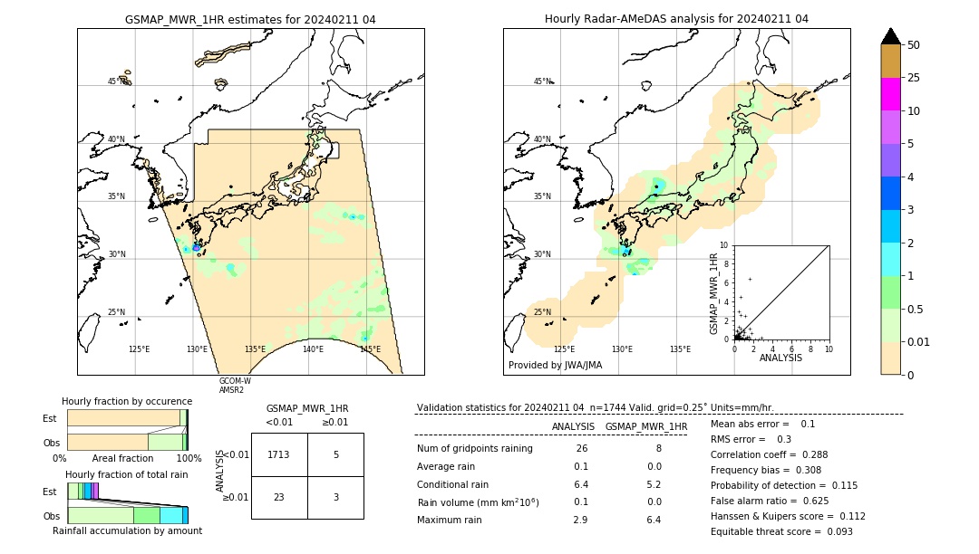 GSMaP MWR validation image. 2024/02/11 04