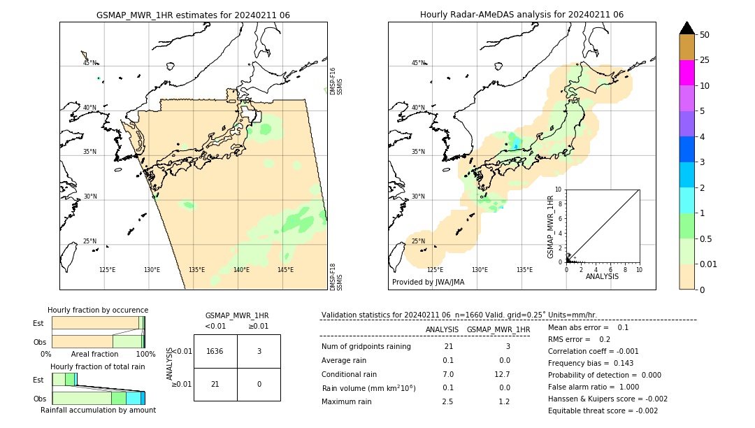 GSMaP MWR validation image. 2024/02/11 06