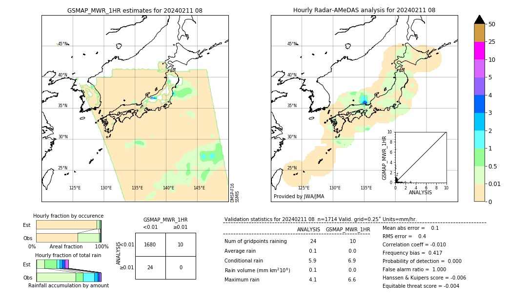 GSMaP MWR validation image. 2024/02/11 08