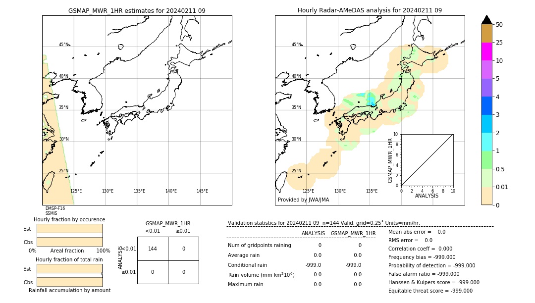 GSMaP MWR validation image. 2024/02/11 09