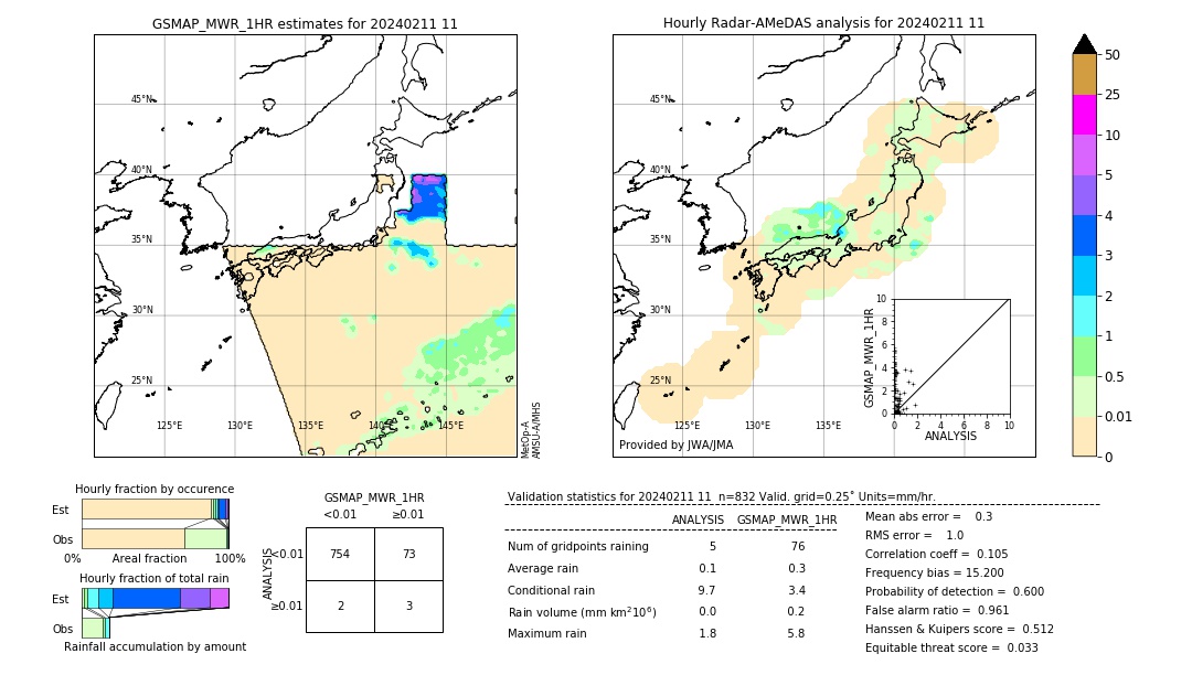 GSMaP MWR validation image. 2024/02/11 11