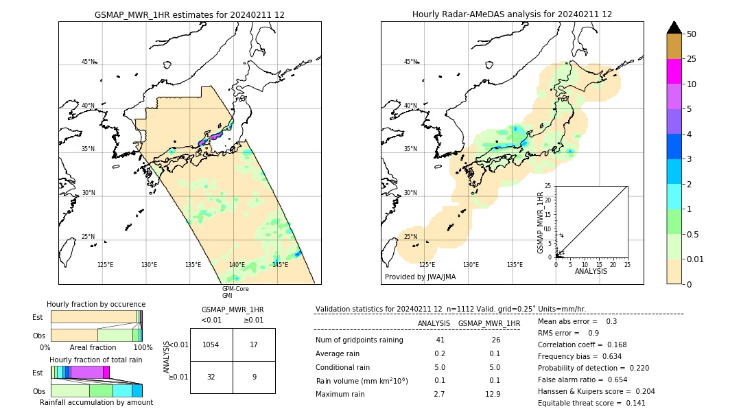 GSMaP MWR validation image. 2024/02/11 12