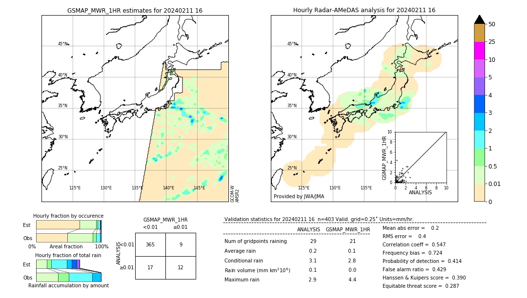 GSMaP MWR validation image. 2024/02/11 16