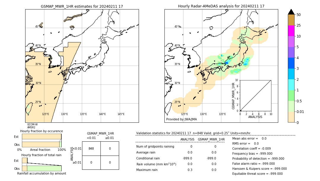 GSMaP MWR validation image. 2024/02/11 17