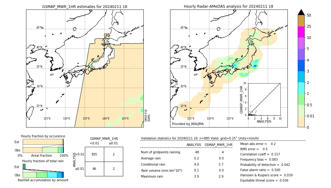 GSMaP MWR validation image. 2024/02/11 18