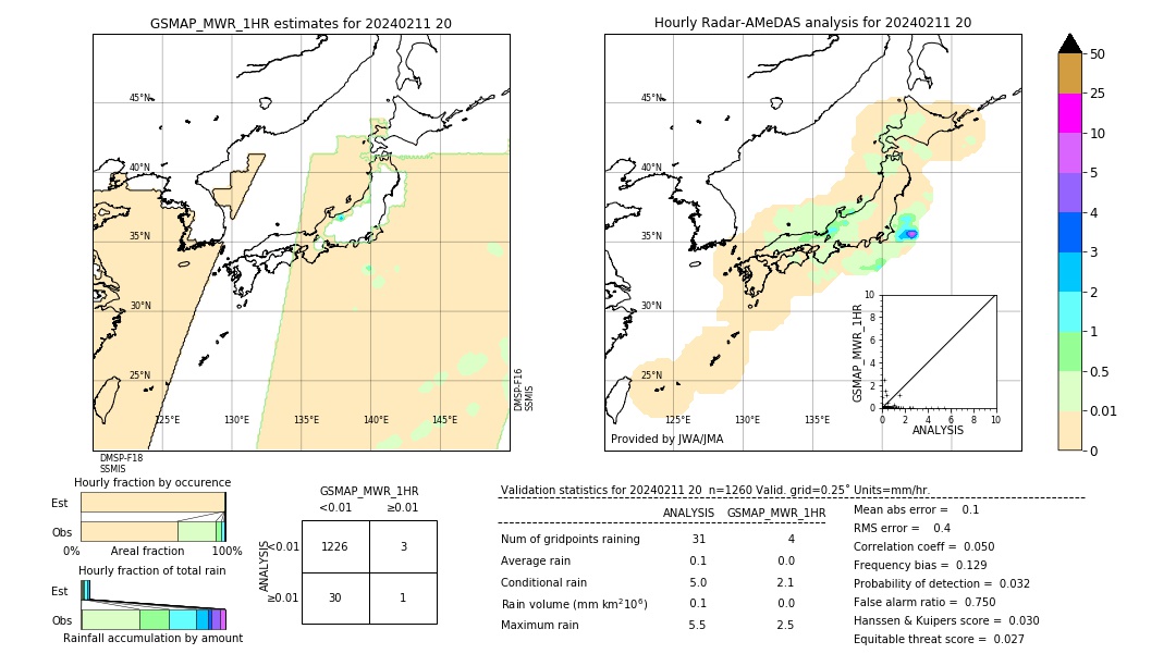 GSMaP MWR validation image. 2024/02/11 20