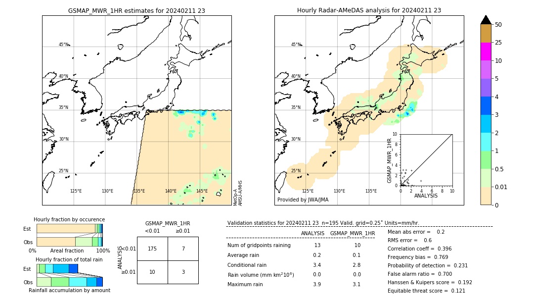 GSMaP MWR validation image. 2024/02/11 23