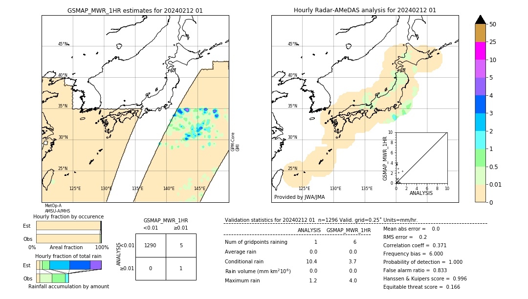 GSMaP MWR validation image. 2024/02/12 01