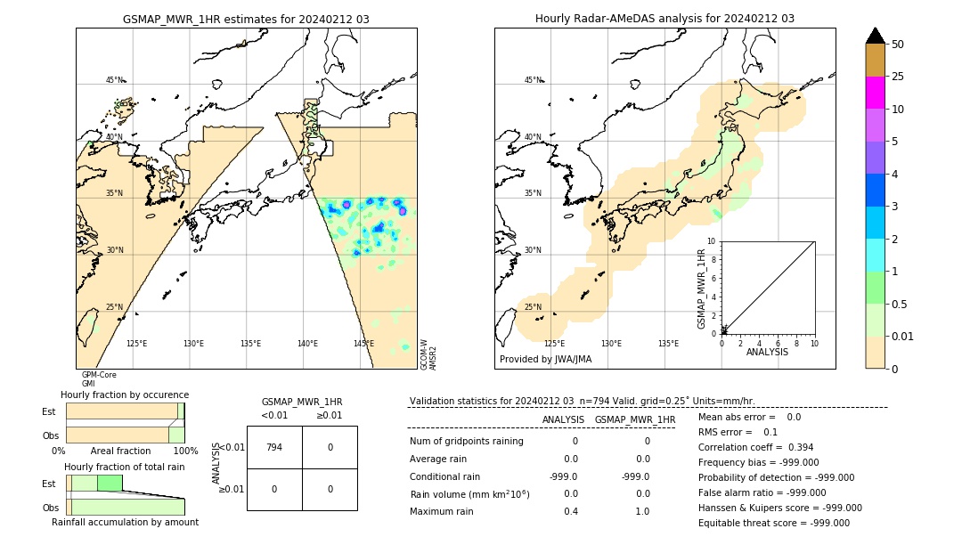 GSMaP MWR validation image. 2024/02/12 03