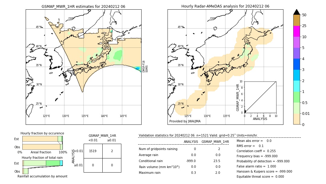 GSMaP MWR validation image. 2024/02/12 06