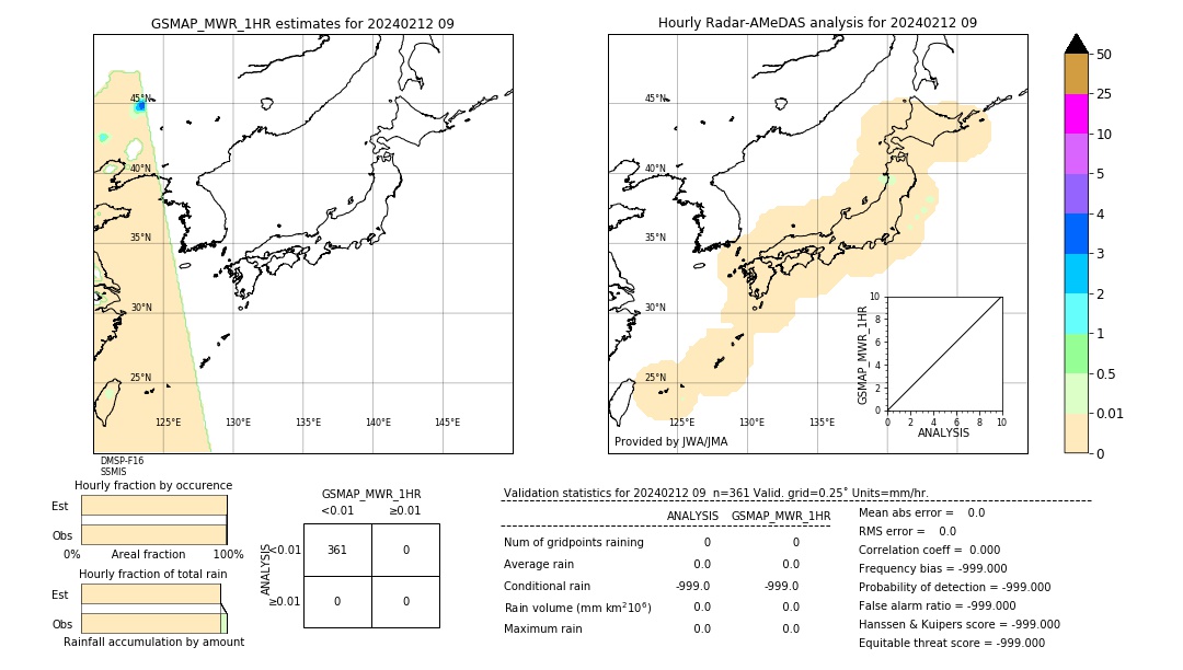 GSMaP MWR validation image. 2024/02/12 09