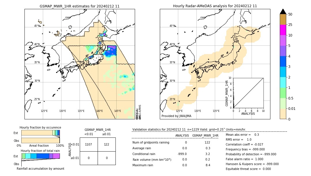 GSMaP MWR validation image. 2024/02/12 11