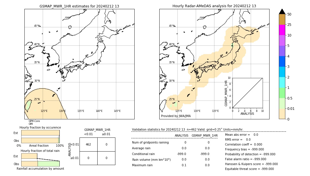 GSMaP MWR validation image. 2024/02/12 13