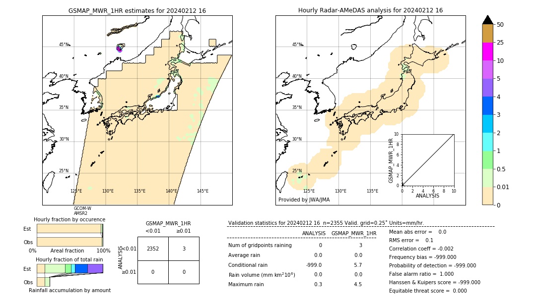 GSMaP MWR validation image. 2024/02/12 16